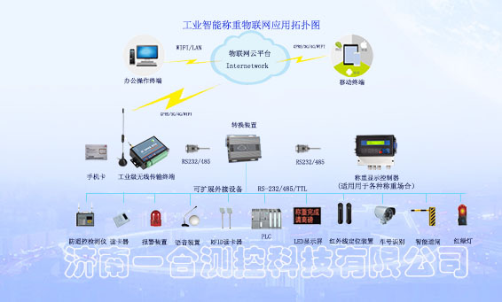 称重控制及管理系统