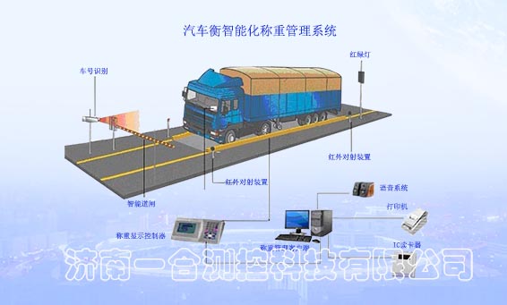 称重控制及管理系统