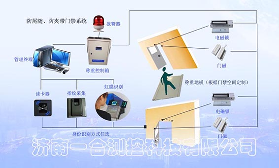 称重控制及管理系统